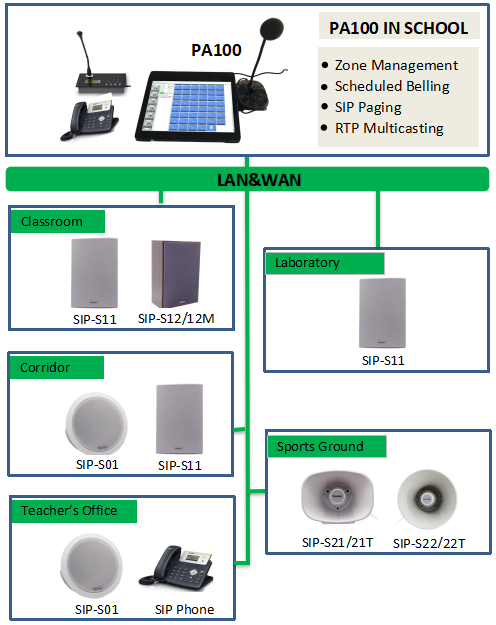 PA system software package PA system software package
